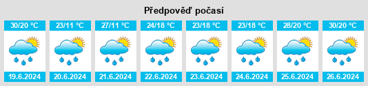 Výhled počasí pro místo Sonina na Slunečno.cz