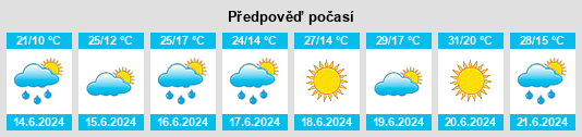 Výhled počasí pro místo Sobolew na Slunečno.cz