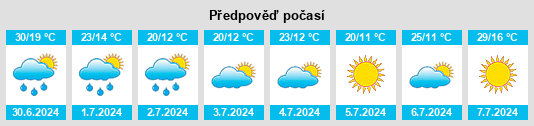 Výhled počasí pro místo Smyków na Slunečno.cz