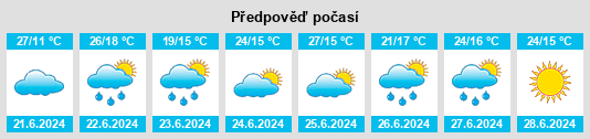 Výhled počasí pro místo Słupiec na Slunečno.cz