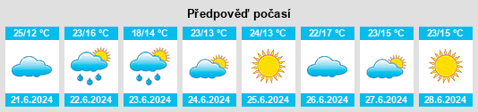 Výhled počasí pro místo Słupia na Slunečno.cz