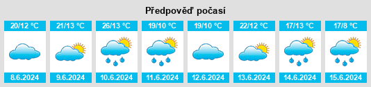 Výhled počasí pro místo Sławek na Slunečno.cz