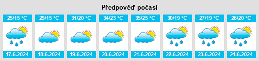 Výhled počasí pro místo Sławatycze na Slunečno.cz