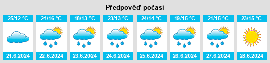 Výhled počasí pro místo Skrzydlna na Slunečno.cz