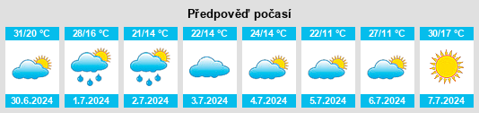 Výhled počasí pro místo Skopanie na Slunečno.cz