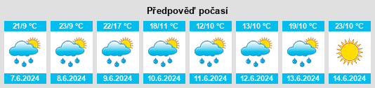 Výhled počasí pro místo Skarżysko Kościelne na Slunečno.cz