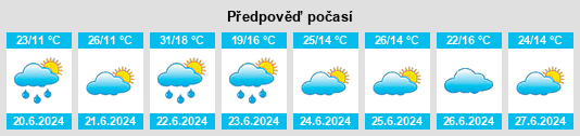 Výhled počasí pro místo Sawin na Slunečno.cz