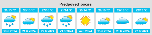 Výhled počasí pro místo Sarnaki na Slunečno.cz
