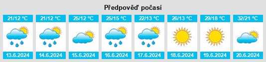 Výhled počasí pro místo Sadkowice na Slunečno.cz