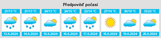 Výhled počasí pro místo Rybno na Slunečno.cz