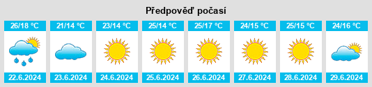 Výhled počasí pro místo Rybie na Slunečno.cz