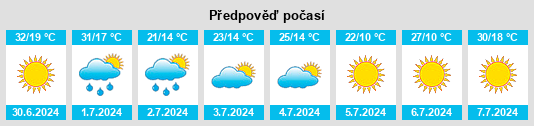 Výhled počasí pro místo Rudnik na Slunečno.cz