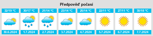 Výhled počasí pro místo Ruda na Slunečno.cz