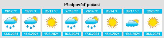 Výhled počasí pro místo Rożwienica na Slunečno.cz