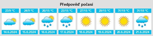 Výhled počasí pro místo Rozbórz na Slunečno.cz