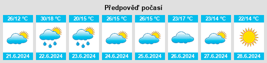 Výhled počasí pro místo Rossosz na Slunečno.cz