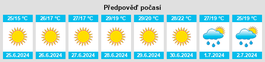 Výhled počasí pro místo Radzanów na Slunečno.cz