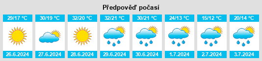 Výhled počasí pro místo Przyłęk na Slunečno.cz