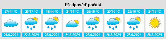 Výhled počasí pro místo Przyborów na Slunečno.cz