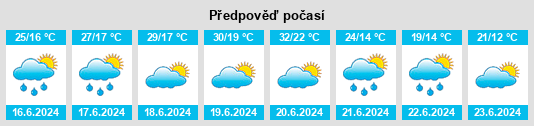 Výhled počasí pro místo Poświętne na Slunečno.cz