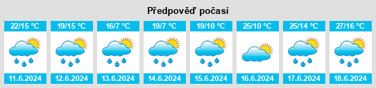 Výhled počasí pro místo Posada Dolna na Slunečno.cz