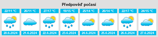 Výhled počasí pro místo Policzna na Slunečno.cz
