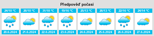 Výhled počasí pro místo Pokrówka na Slunečno.cz