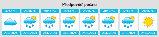 Výhled počasí pro místo Podegrodzie na Slunečno.cz
