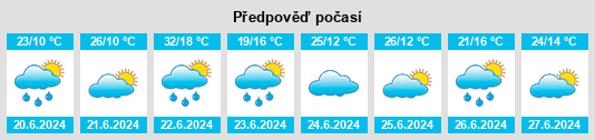 Výhled počasí pro místo Poberezany na Slunečno.cz