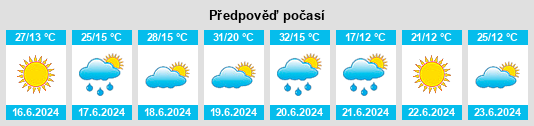 Výhled počasí pro místo Piszczac na Slunečno.cz