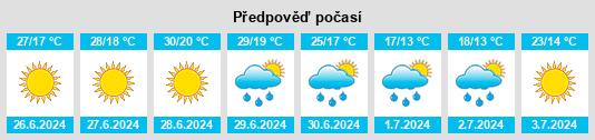 Výhled počasí pro místo Piątnica na Slunečno.cz