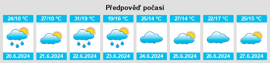 Výhled počasí pro místo Piaski na Slunečno.cz