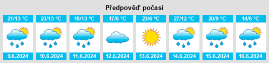 Výhled počasí pro místo Pawłosiów na Slunečno.cz