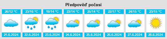 Výhled počasí pro místo Paradyż na Slunečno.cz