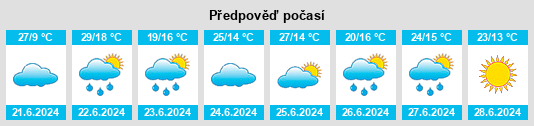 Výhled počasí pro místo Pantalowice na Slunečno.cz