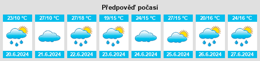 Výhled počasí pro místo Ostrów na Slunečno.cz