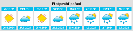 Výhled počasí pro místo Orły na Slunečno.cz
