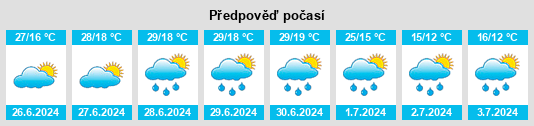 Výhled počasí pro místo Ołpiny na Slunečno.cz