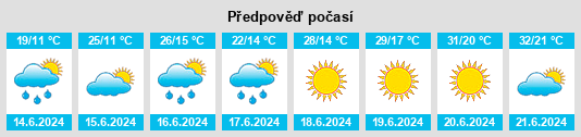 Výhled počasí pro místo Odrzykoń na Slunečno.cz