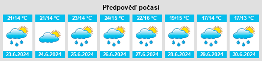 Výhled počasí pro místo Ochotnica Dolna na Slunečno.cz