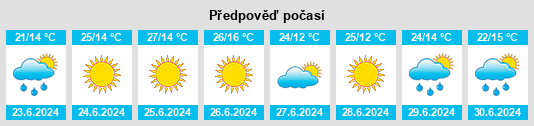 Výhled počasí pro místo Obsza na Slunečno.cz