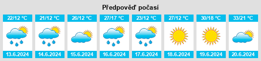 Výhled počasí pro místo Nowy Łuków na Slunečno.cz