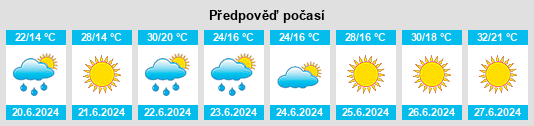 Výhled počasí pro místo Nowodwór na Slunečno.cz
