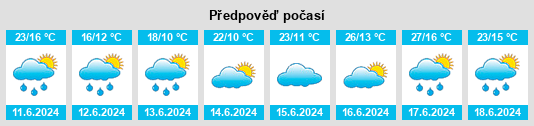 Výhled počasí pro místo Nowe Sioło na Slunečno.cz