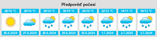 Výhled počasí pro místo Nowa Słupia na Slunečno.cz