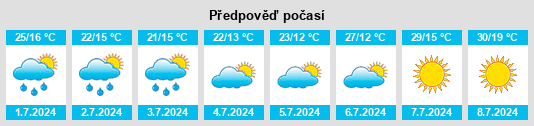Výhled počasí pro místo Muranów na Slunečno.cz