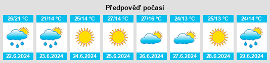 Výhled počasí pro místo Morawsko na Slunečno.cz