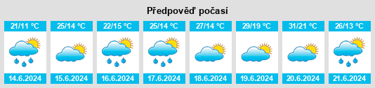 Výhled počasí pro místo Mokas na Slunečno.cz