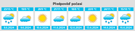 Výhled počasí pro místo Mniszków na Slunečno.cz