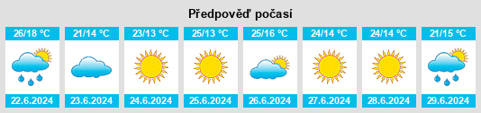 Výhled počasí pro místo Mniów na Slunečno.cz